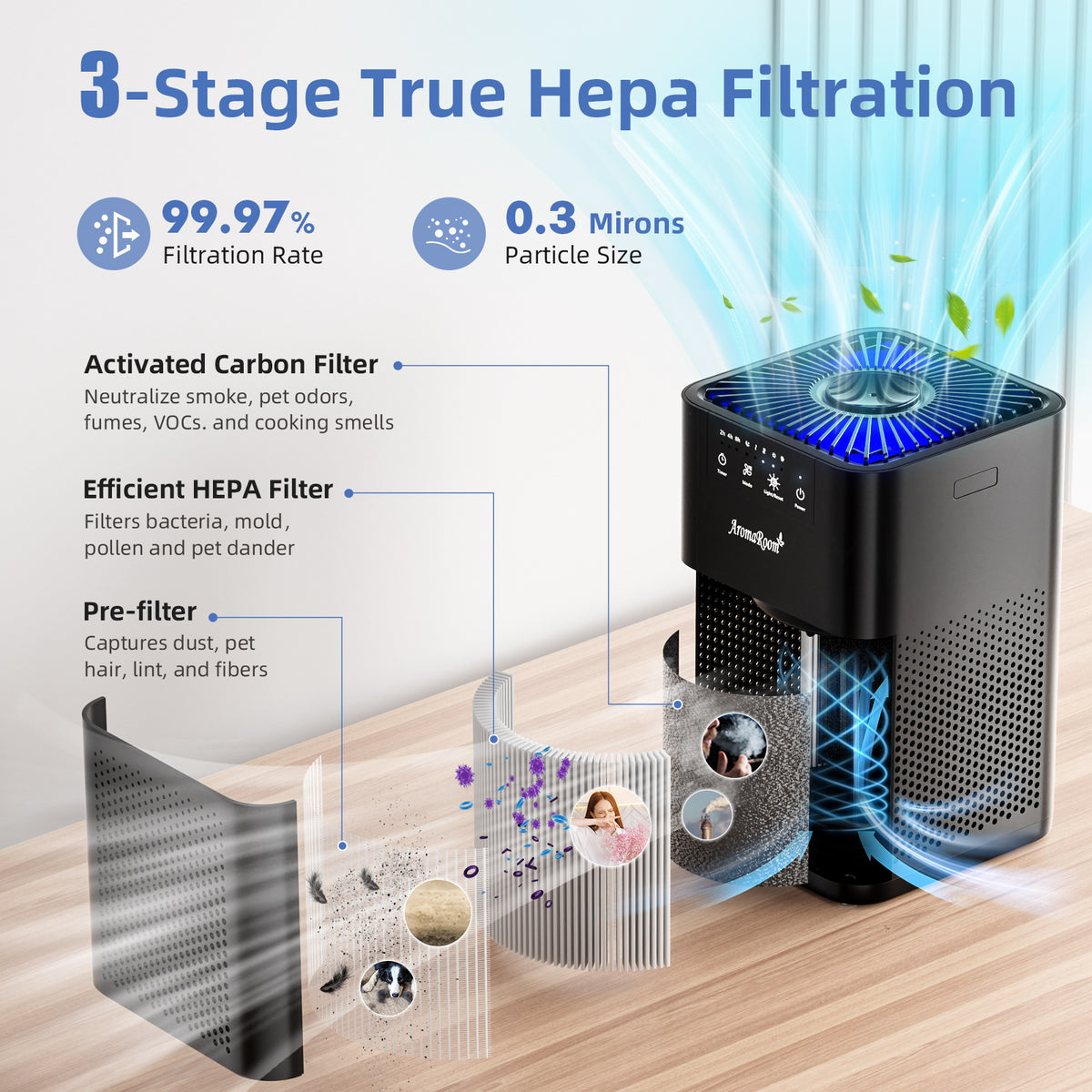 AromaRoom Air Purifiers for Bedroom with 3-in-1 HEPA Filter, Air