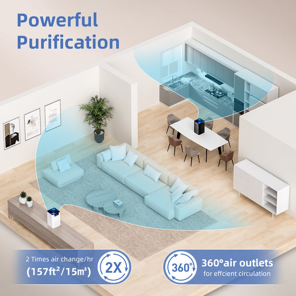 AromaRoom Air Purifiers for Bedroom with 3-in-1 HEPA Filter, Air
