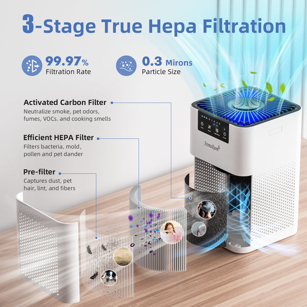 AromaRoom Air Purifiers for Bedroom with 3-in-1 HEPA Filter, Air