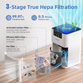 AromaRoom Air Purifiers for Bedroom, Hepa Air Purifiers for Home Pet Pee Smell with Aromatherapy, Quiet 360° Airflow Air Cleaner 3-in-1 Filter for Office, Dorm, Apartment, Kitchen, AP102-White, 2Packs