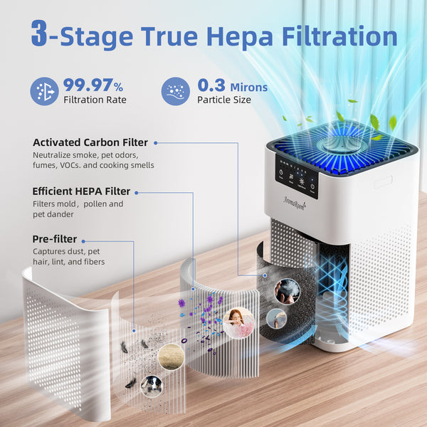 AromaRoom Air Purifiers for Bedroom, Hepa Air Purifiers for Home