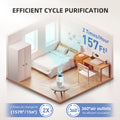 AromaRoom 2 Pack Air Purifiers for Bedroom, H13 HEPA Air Purifier for Home with Aromatherapy, Portable Air Cleaner for Smoke, Allergies, Pet Hair Dander, Odor, Dust, RGB Night Light, AP100-C (White)