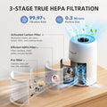 AromaRoom 2 Pack Air Purifiers for Bedroom, H13 HEPA Air Purifier for Home with Aromatherapy, Portable Air Cleaner for Smoke, Allergies, Pet Hair Dander, Odor, Dust, RGB Night Light, AP100-C (White)
