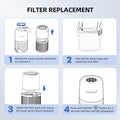 AromaRoom Air Purifier Filter for AP103 Air Purifier, 3-in-1 H13 True HEPA High-Efficiency Activated Carbon Filter, 2 Packs