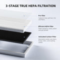 AromaRoom E-400 Air Purifier Filter H14 Filter Replacement, 3-Stage True Hepa Air Filter With Efficiency Activated Carbon, 11×2×15in, 1 Pack